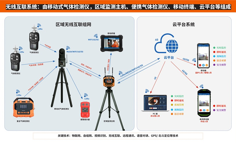 糖心VLOG免费观看无线互联监测系统